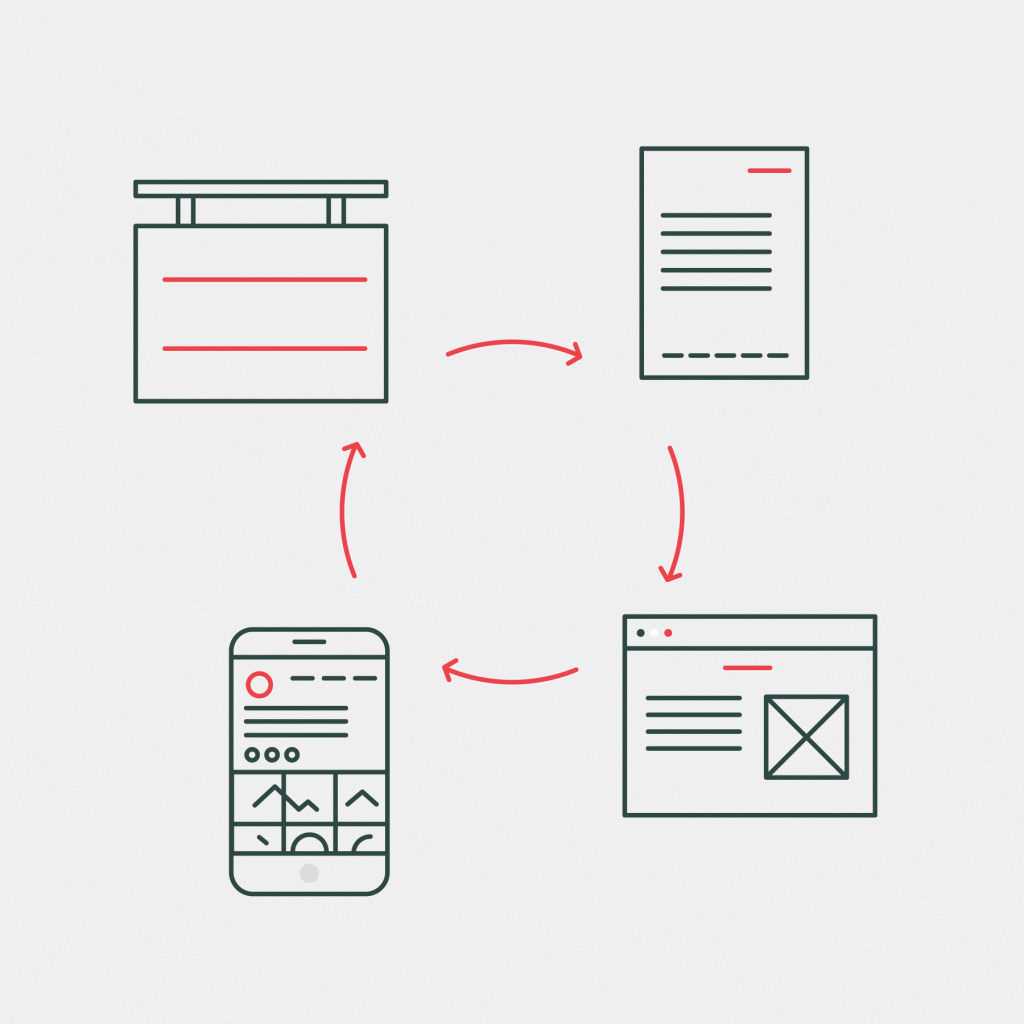How Dynamic is Your Brand? All touch points